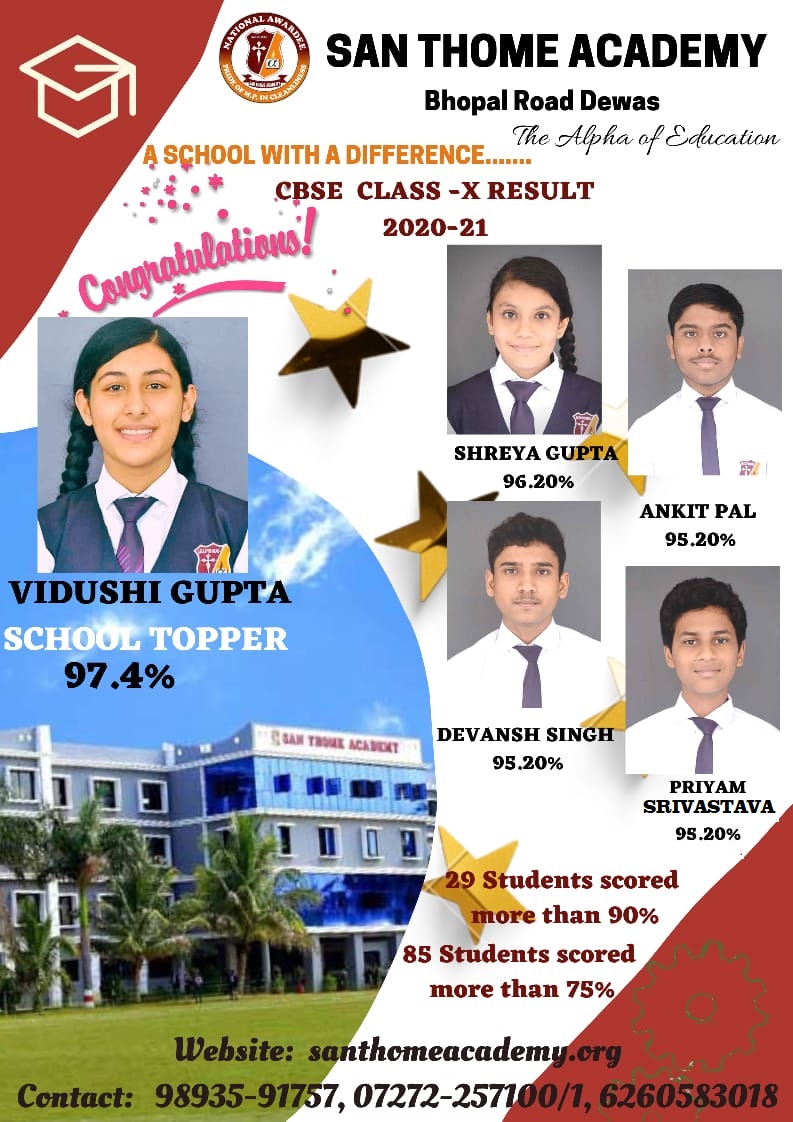 Class X Board Result