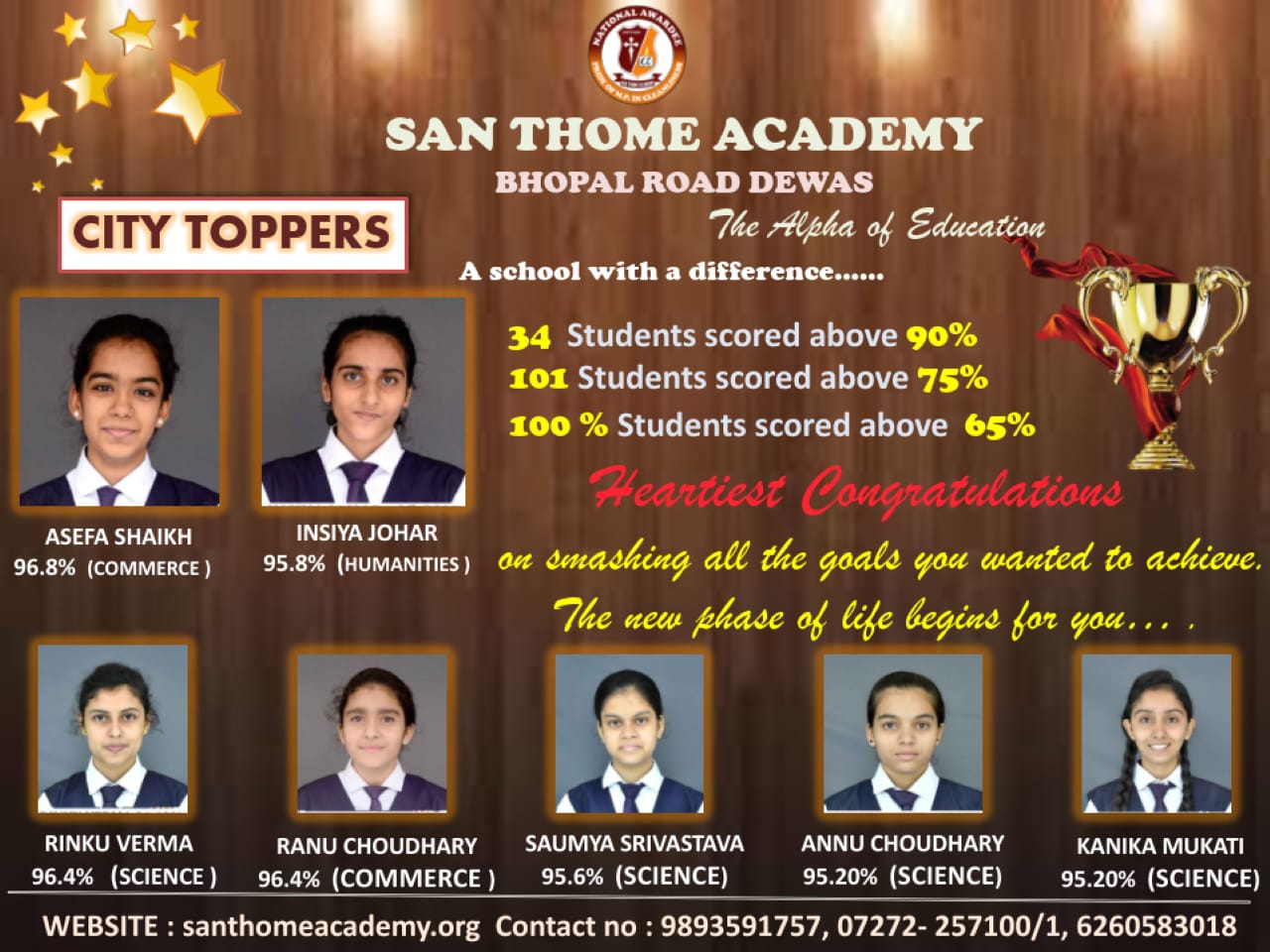 Class XII Board Result